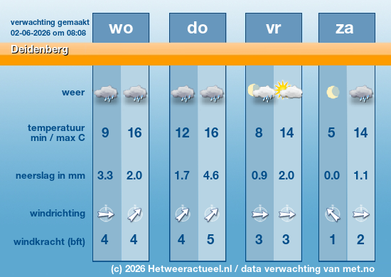 Meerdaagse Deidenberg