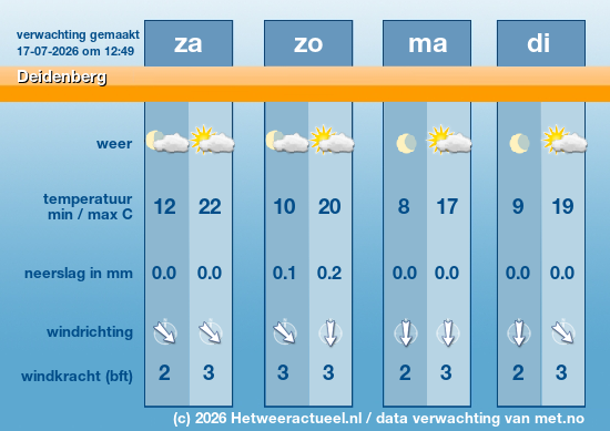 Meerdaagse Deidenberg