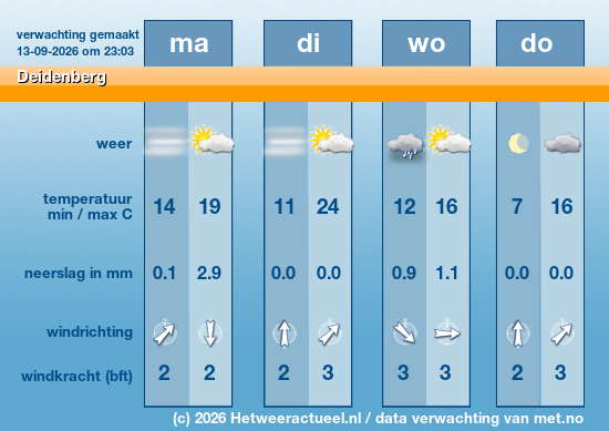Meerdaagse Deidenberg