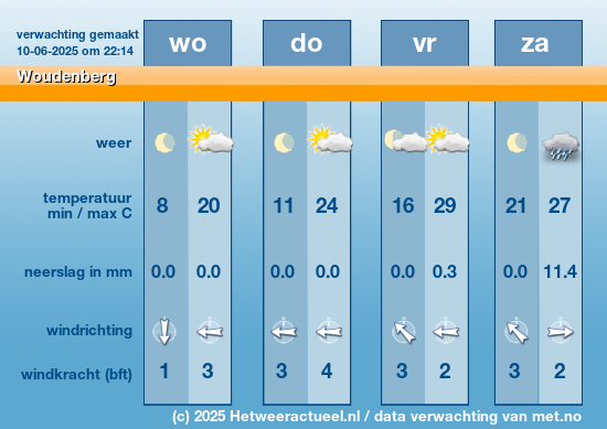 Meerdaagse Woudenberg