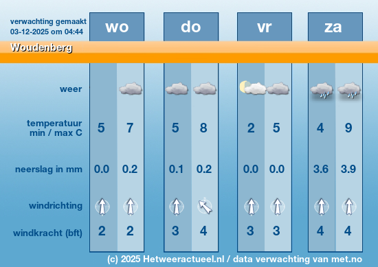 Meerdaagse Woudenberg