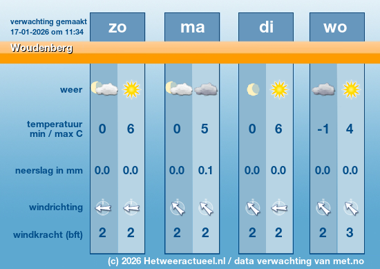 Meerdaagse Woudenberg