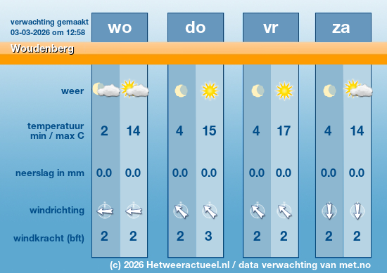 Meerdaagse Woudenberg