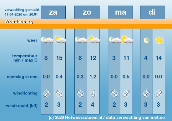 Meerdaagse Woudenberg