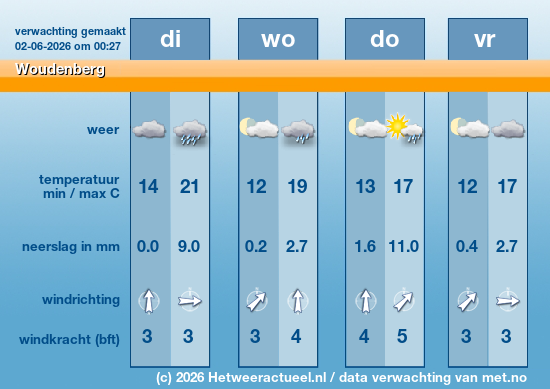 Meerdaagse Woudenberg