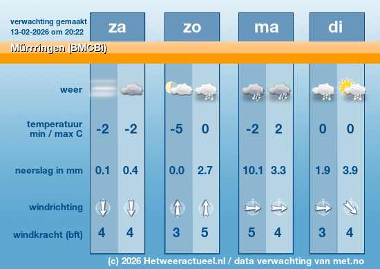 Meerdaagse Mürrringen (BMCBi)