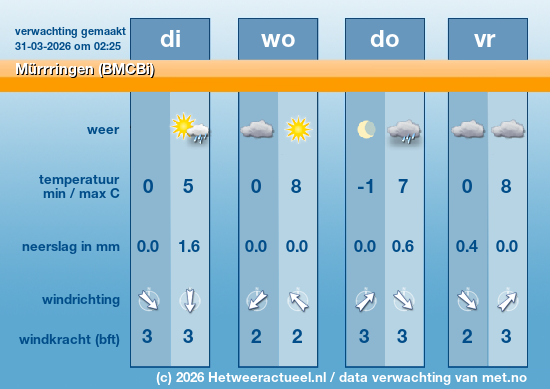 Meerdaagse Mürrringen (BMCBi)