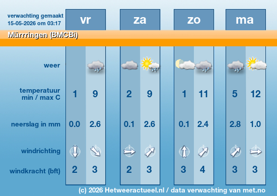 Meerdaagse Mürrringen (BMCBi)