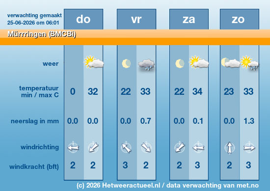 Meerdaagse Mürrringen (BMCBi)
