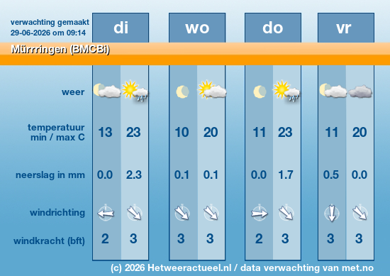 Meerdaagse Mürrringen (BMCBi)