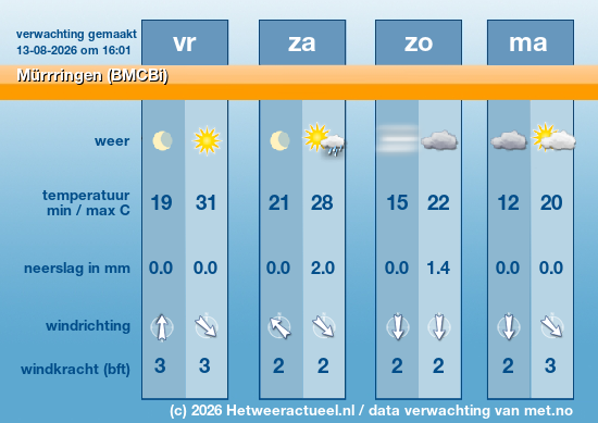 Meerdaagse Mürrringen (BMCBi)