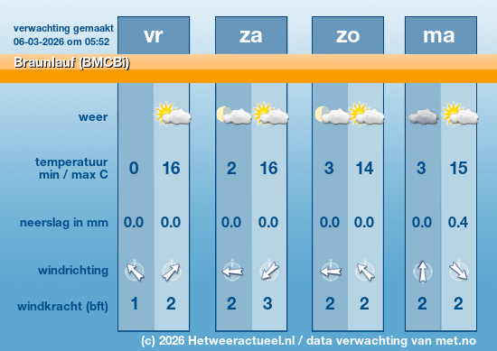 Meerdaagse Braunlauf (BMCBi)