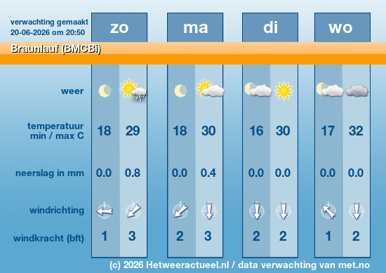 Meerdaagse Braunlauf (BMCBi)