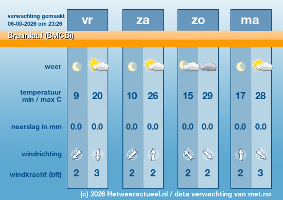 Meerdaagse Braunlauf (BMCBi)
