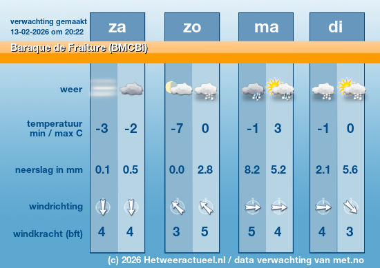 Meerdaagse Baraque de Fraiture (BMCBi)