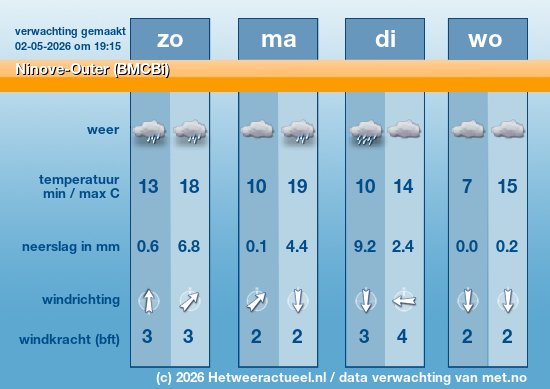 Meerdaagse Ninove-Outer (BMCBi)