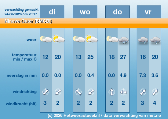Meerdaagse Ninove-Outer (BMCBi)