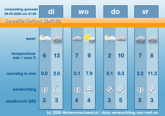 Meerdaagse Senzeille-Cerfont. (BMCBi)