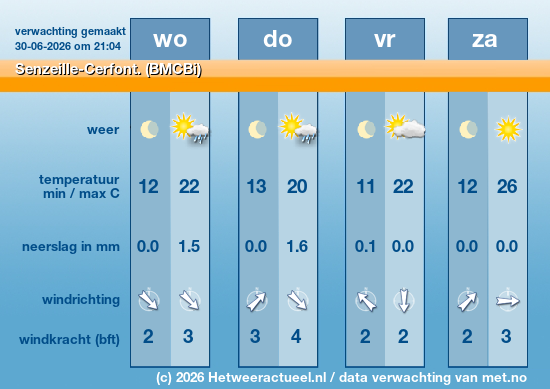 Meerdaagse Senzeille-Cerfont. (BMCBi)