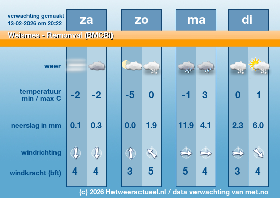Meerdaagse Weismes - Remonval (BMCBi)