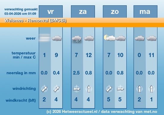 Meerdaagse Weismes - Remonval (BMCBi)