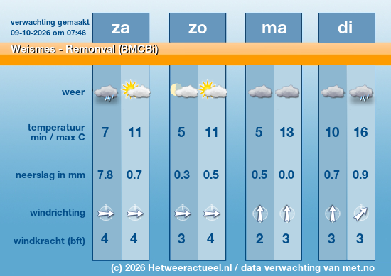 Meerdaagse Weismes - Remonval (BMCBi)