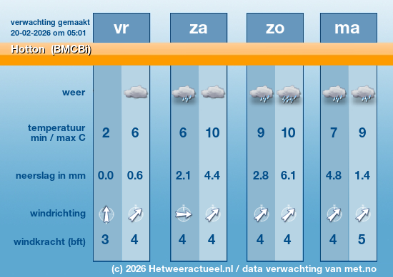 Meerdaagse Hotton  (BMCBi)