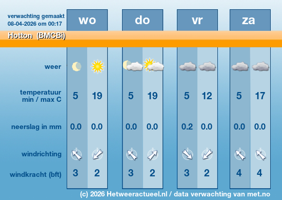 Meerdaagse Hotton  (BMCBi)