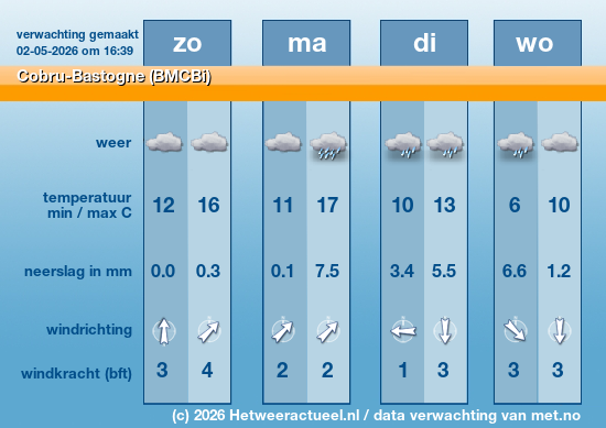 Meerdaagse Cobru-Bastogne (BMCBi)