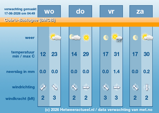 Meerdaagse Cobru-Bastogne (BMCBi)