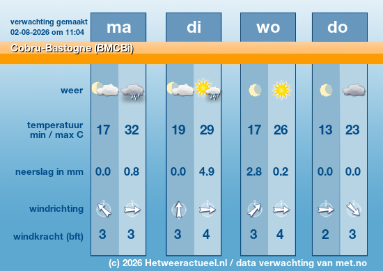 Meerdaagse Cobru-Bastogne (BMCBi)