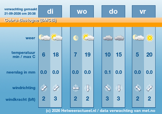 Meerdaagse Cobru-Bastogne (BMCBi)