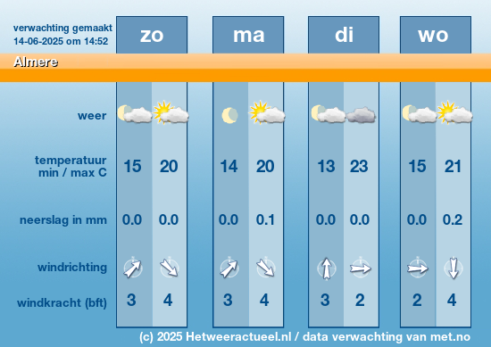 Meerdaagse Almere