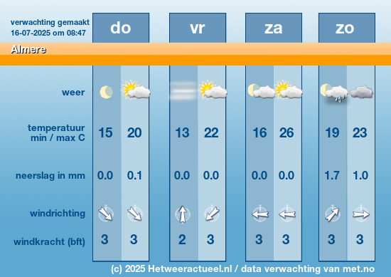 Meerdaagse Almere