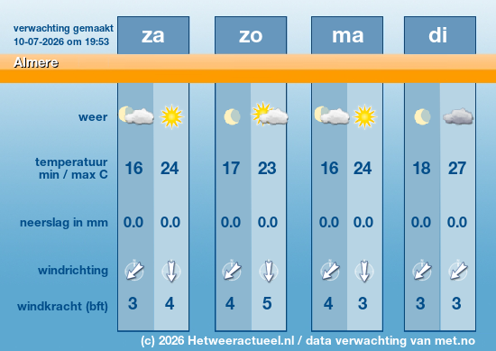 Meerdaagse Almere