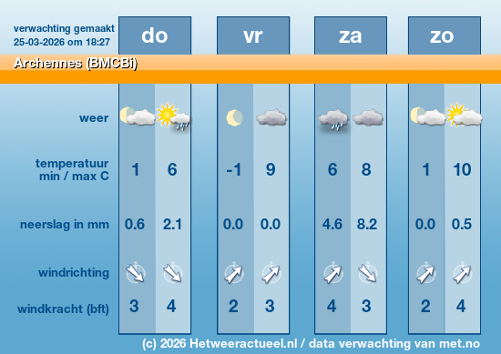 Meerdaagse Archennes (BMCBi)