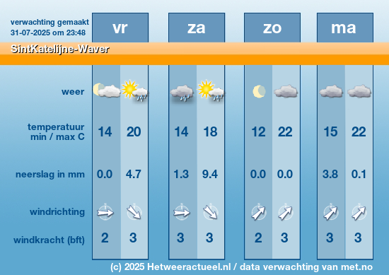 Meerdaagse SintKatelijne-Waver