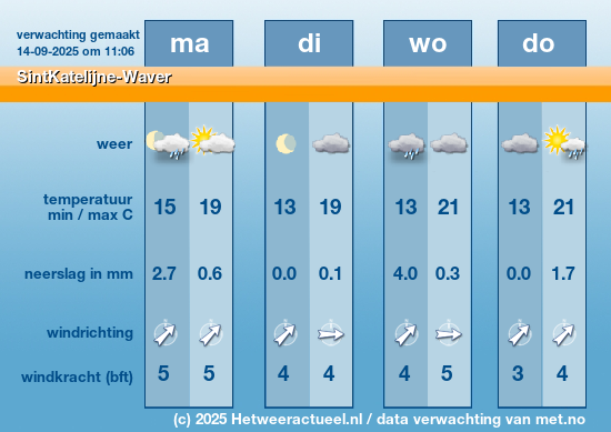 Meerdaagse SintKatelijne-Waver