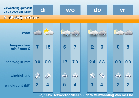 Meerdaagse SintKatelijne-Waver