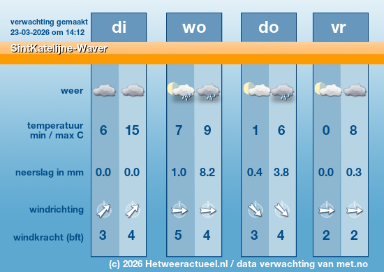 Meerdaagse SintKatelijne-Waver