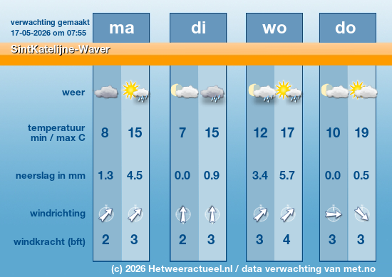 Meerdaagse SintKatelijne-Waver