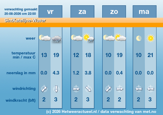 Meerdaagse SintKatelijne-Waver