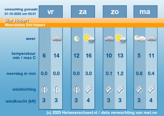 Meerdaagse Sint Hubert