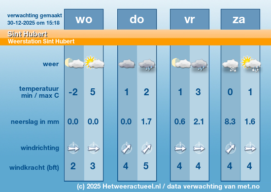 Meerdaagse Sint Hubert