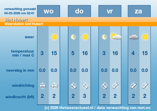 Meerdaagse Sint Hubert