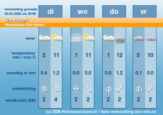 Meerdaagse Sint Hubert