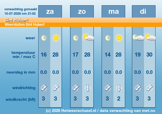 Meerdaagse Sint Hubert
