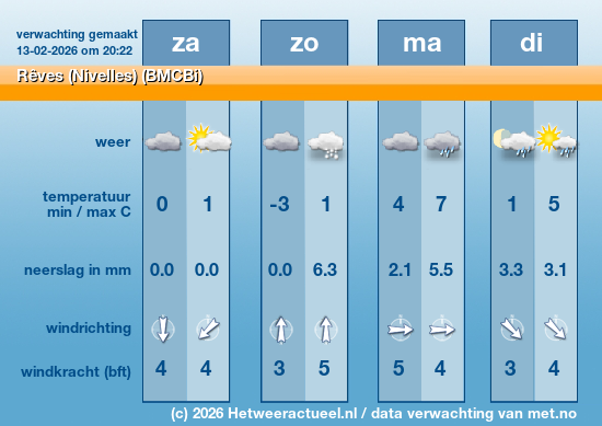Meerdaagse Rêves (Nivelles) (BMCBi)