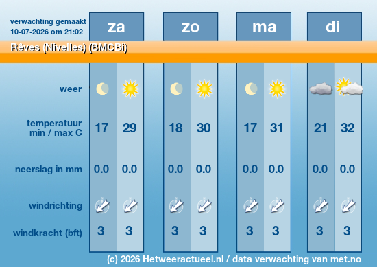 Meerdaagse Rêves (Nivelles) (BMCBi)