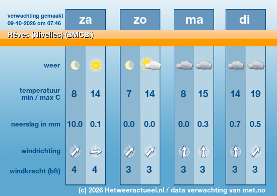 Meerdaagse Rêves (Nivelles) (BMCBi)